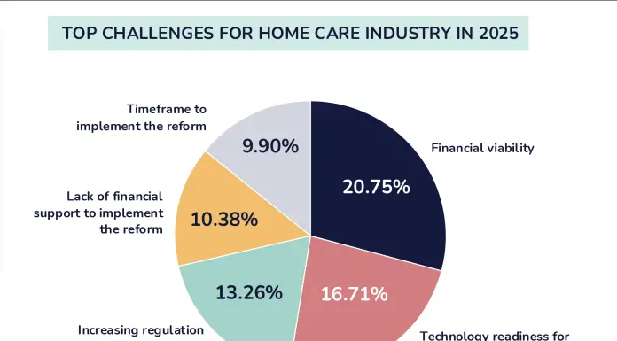 Home Care Provider Outlook Report 2025 - produced by Enkindle Consulting.